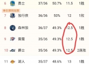 开云体育入口-关于湖人风光不再，季后赛形势堪忧的信息