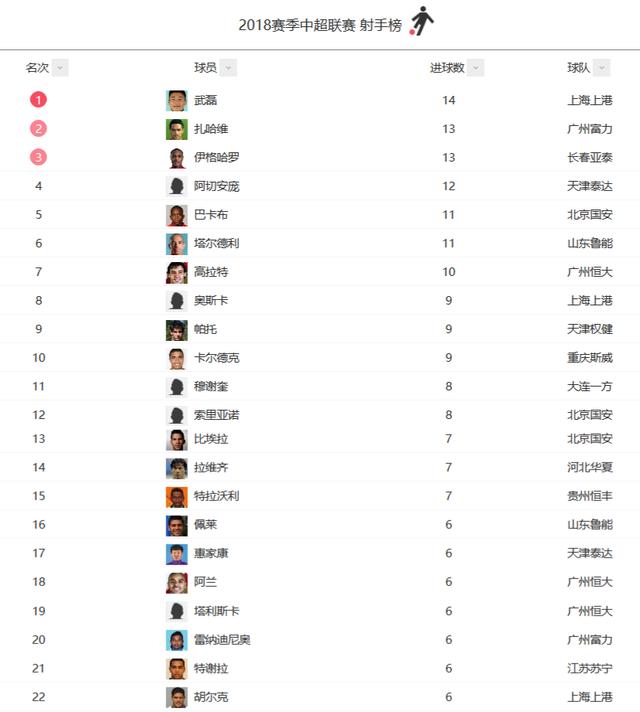 关于国安主场逼平鲁能，积分榜稳居前列的信息