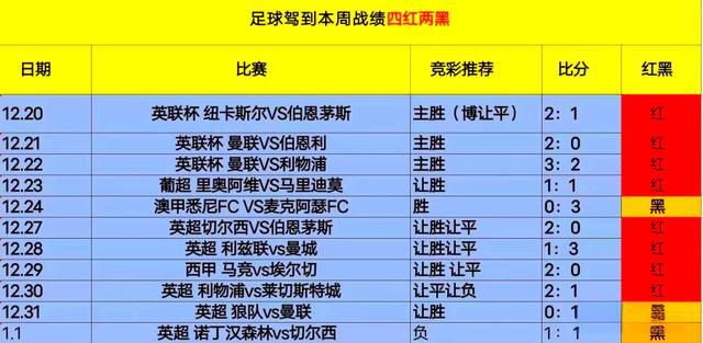 足球联赛冠军榜单精彩纷呈，各队争先恐后